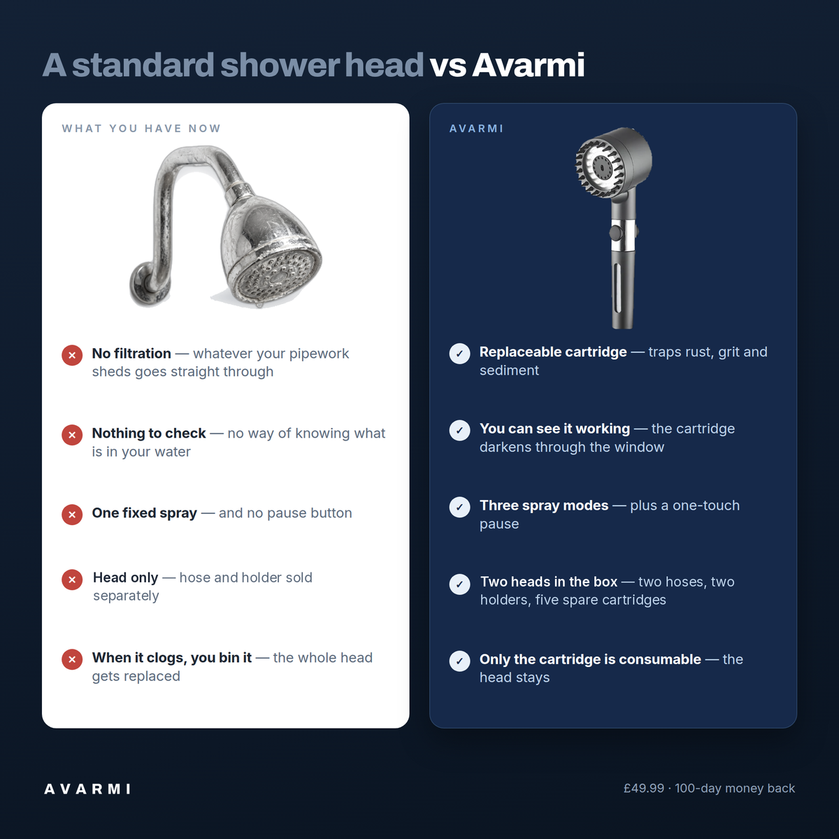 Avarmi Filtered Shower Kit